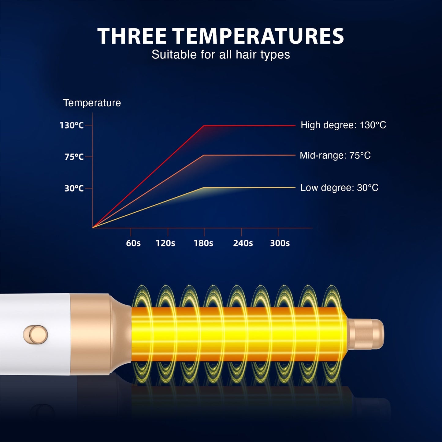 Golden Goods Airstyler 7 in 1 White/Gold