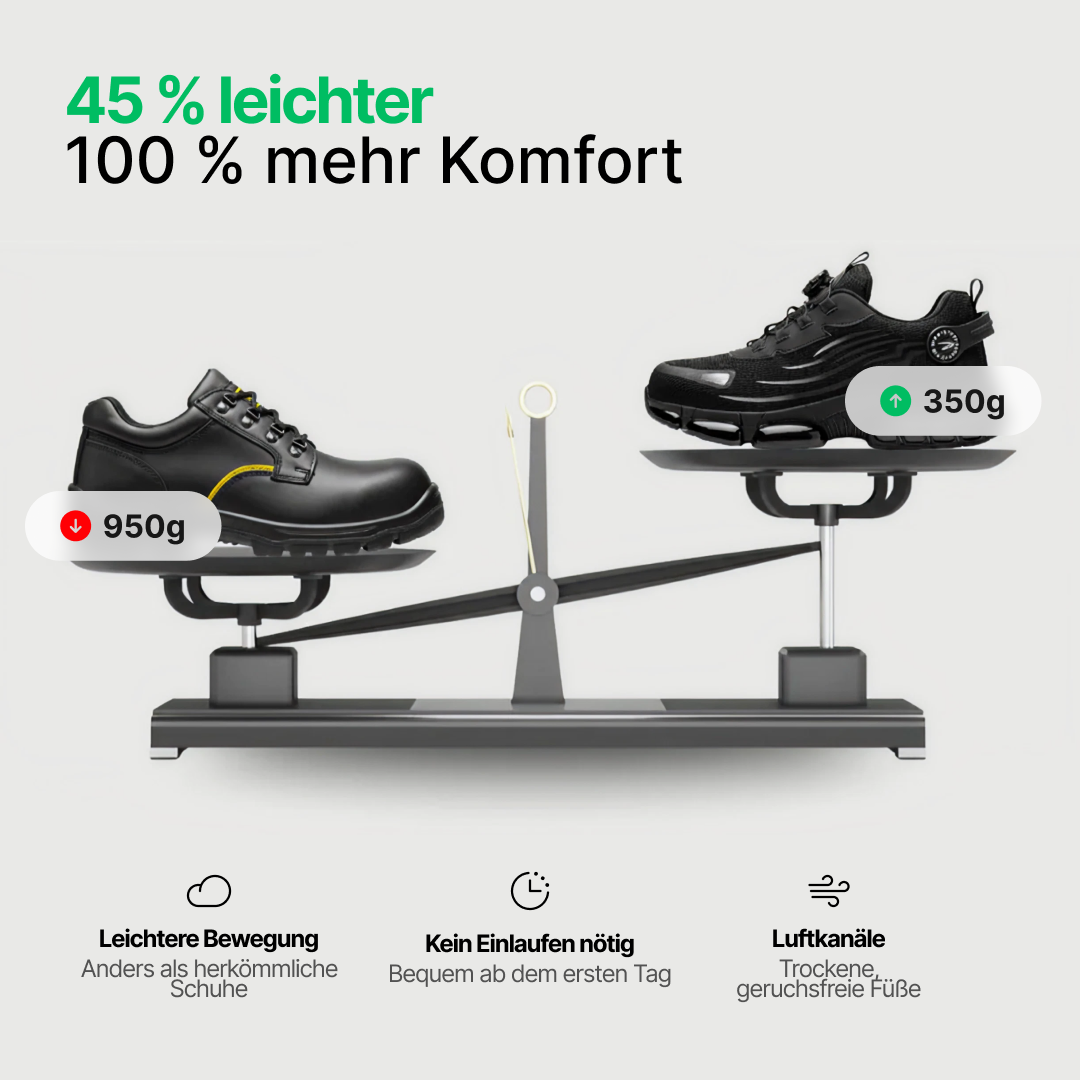 1+1 GRATIS: BLITZ® S3 Pro: Gemacht für Sicherheit & ganztägigen Komfort